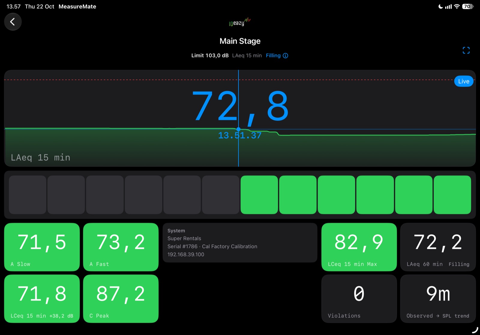 10EaZy dashboard for Main Stage with LAeq, Leq and peak values