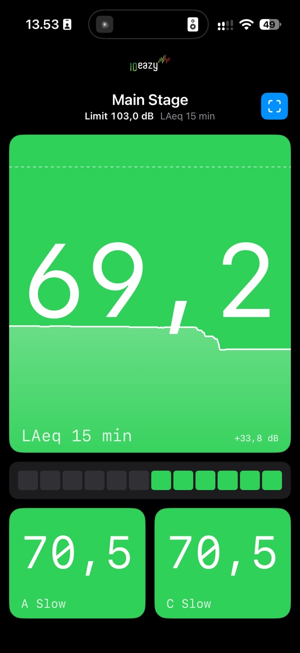 10EaZy Main Stage LAeq readout on iPhone