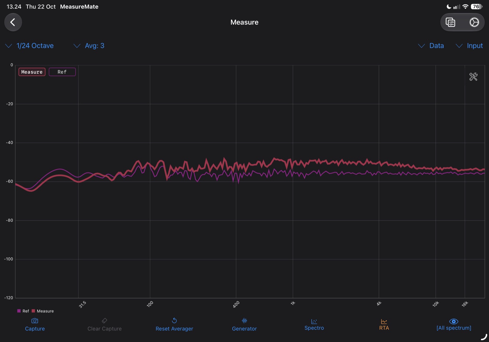 Smaart spectrum on iPad comparing a measurement and a reference trace